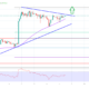 Bitcoin Price Analysis BTC Chart