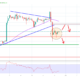 Bitcoin Price Analysis BTC Chart