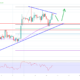 Ethereum Price Analysis ETH Chart