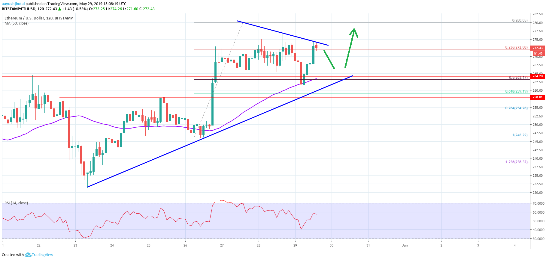 Etc Vs Eth Chart