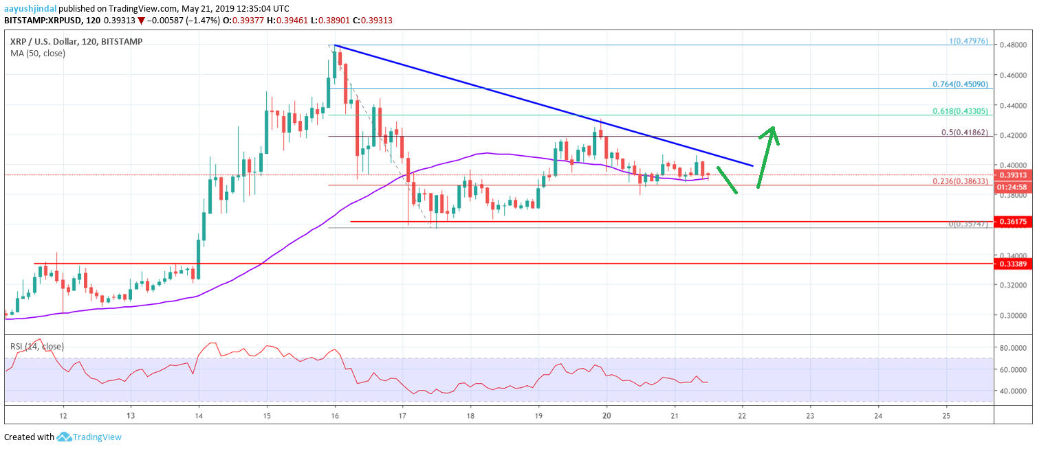 Chart Of Ripple Price