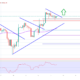 Bitcoin Price Analysis BTC Chart