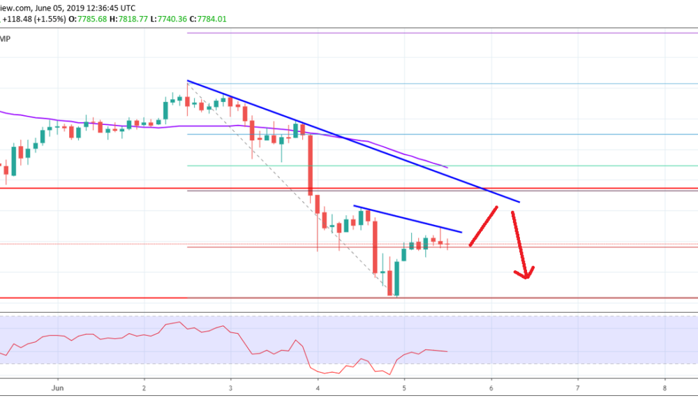 Bitcoin Price Analysis: BTC Turned Sell on Rallied Near $8,200 | My Bitcoin