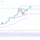 Bitcoin Price Analysis BTC Price