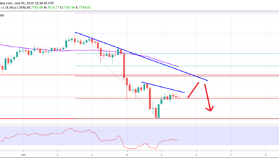 Bitcoin Price Analysis BTC Chart