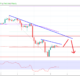 Bitcoin Price Analysis BTC Chart