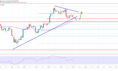 Ethereum Price Analysis ETH Chart