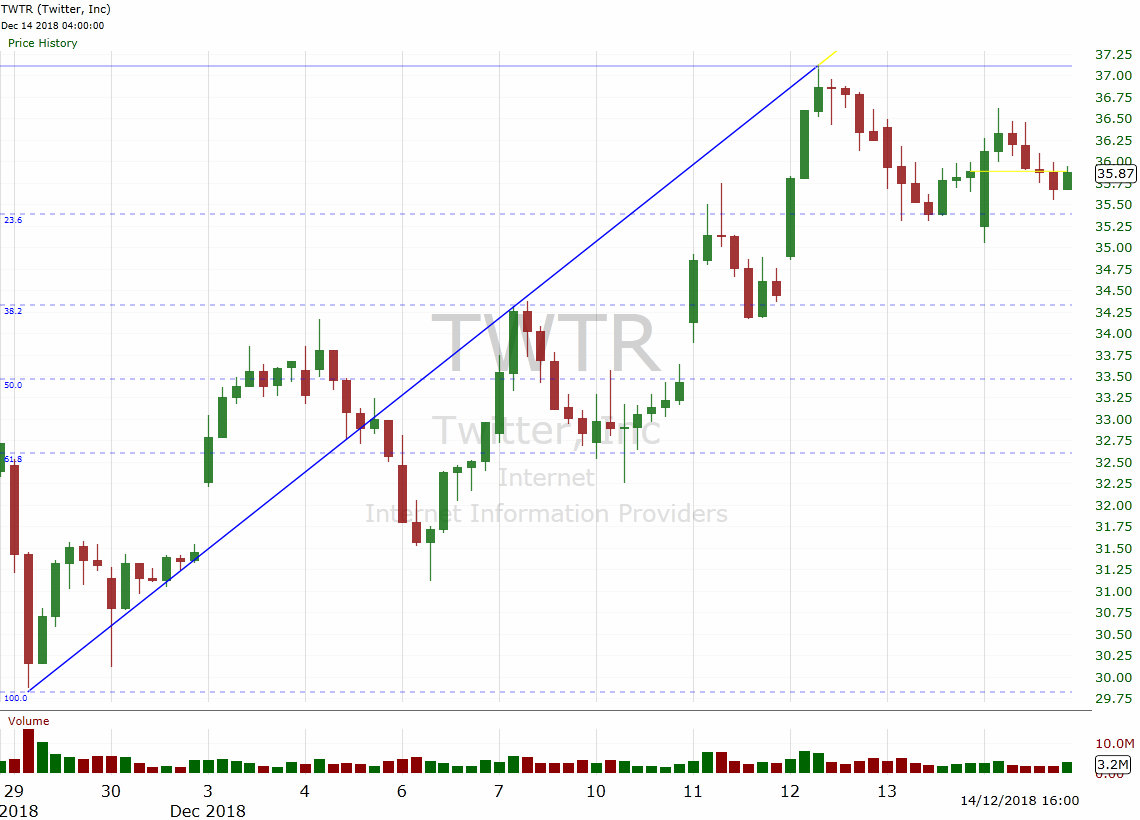 Cryptocurrency Trading 101: Ultimate Bitcoin Investment Guide