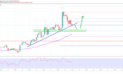 Ripple Price Analysis XRP Chart